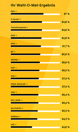 grafik