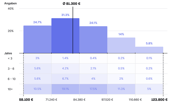 grafik