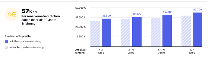 grafik