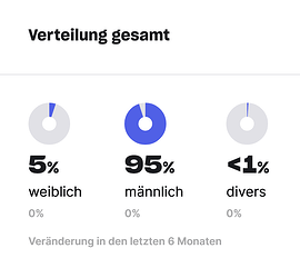 grafik
