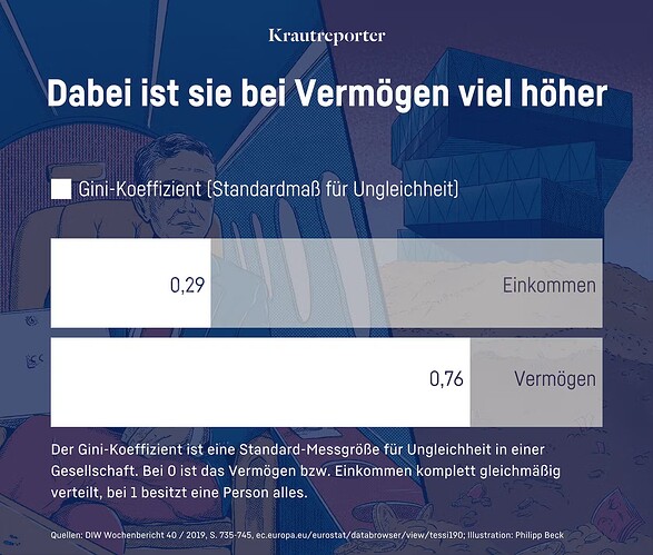 grafik