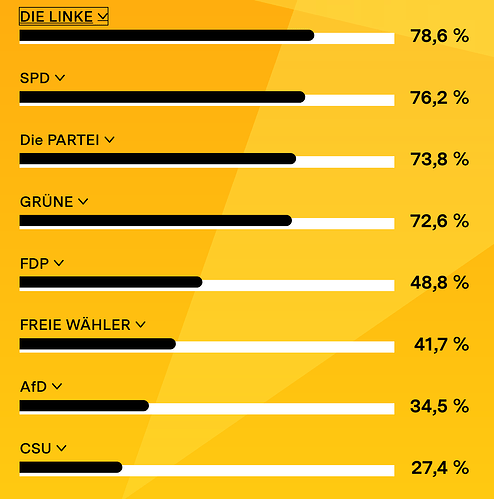 grafik