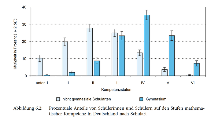 grafik