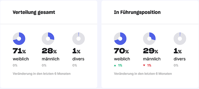 grafik