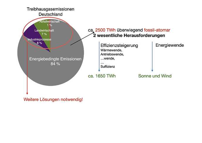 Energiewende DIN A4 V3_2