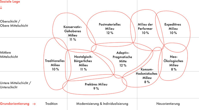 grafik