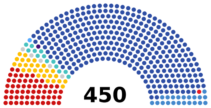 Russiche Duma