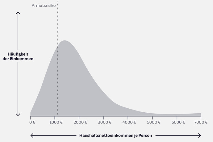 grafik