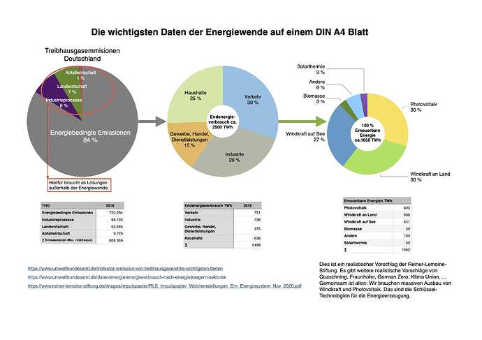 Energiewende DIN A4 V3_1