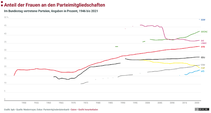grafik