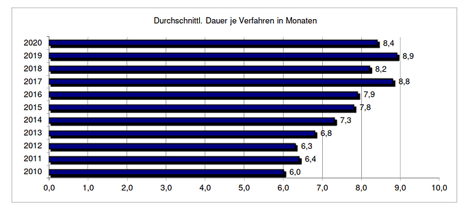grafik