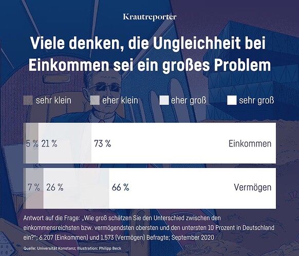 grafik